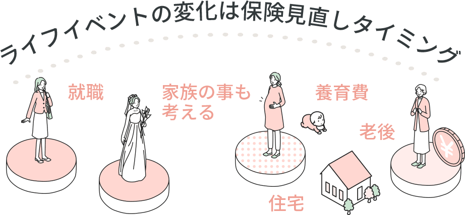 ライフイベントの変化は保険見直しタイミング